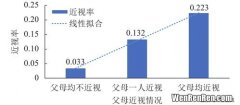 大气污染的主要原因是啥,大气污染的主要原因