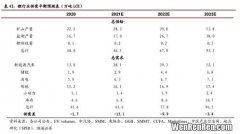 锂保存在哪里,锂单质存放在哪？